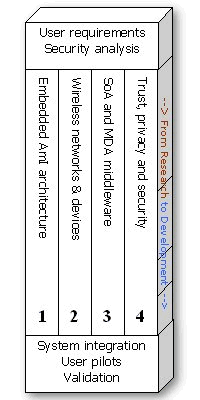 Hydra RTD structure